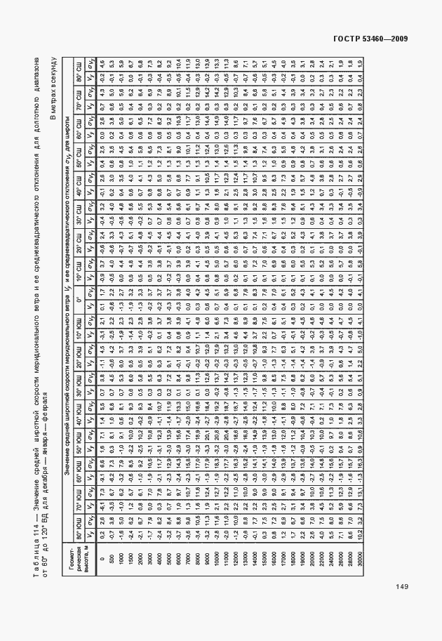 Страница 153 ГОСТ Р 53460-2009