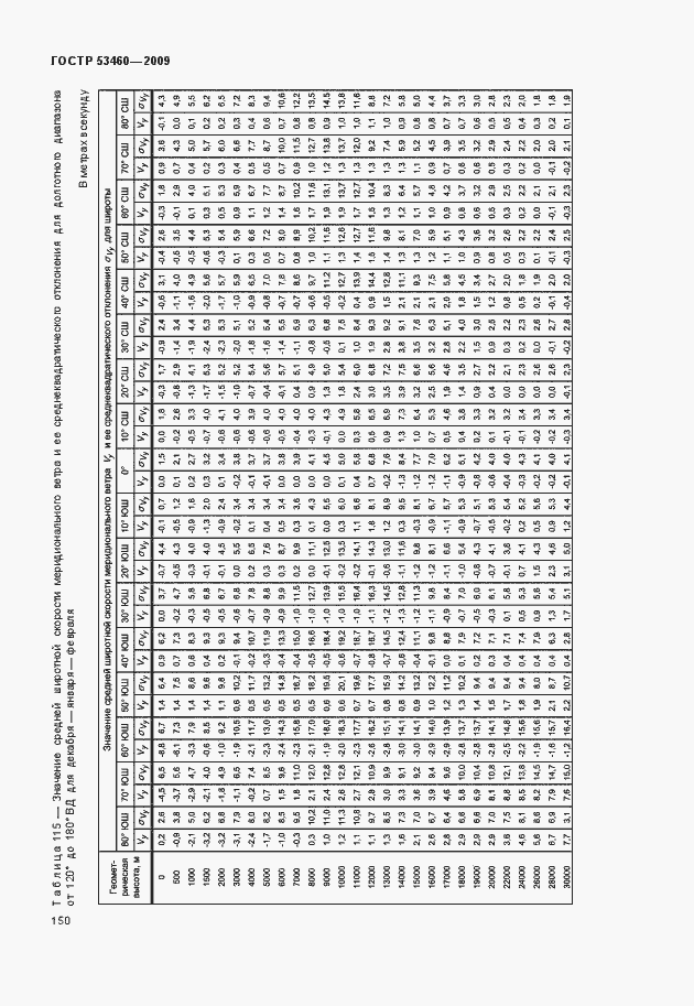 Страница 154 ГОСТ Р 53460-2009