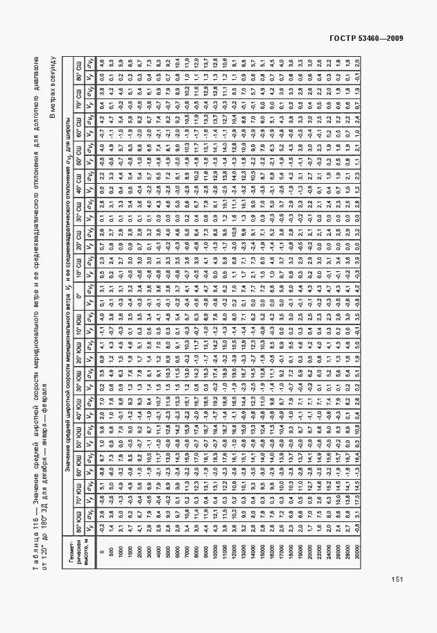 Страница 155 ГОСТ Р 53460-2009