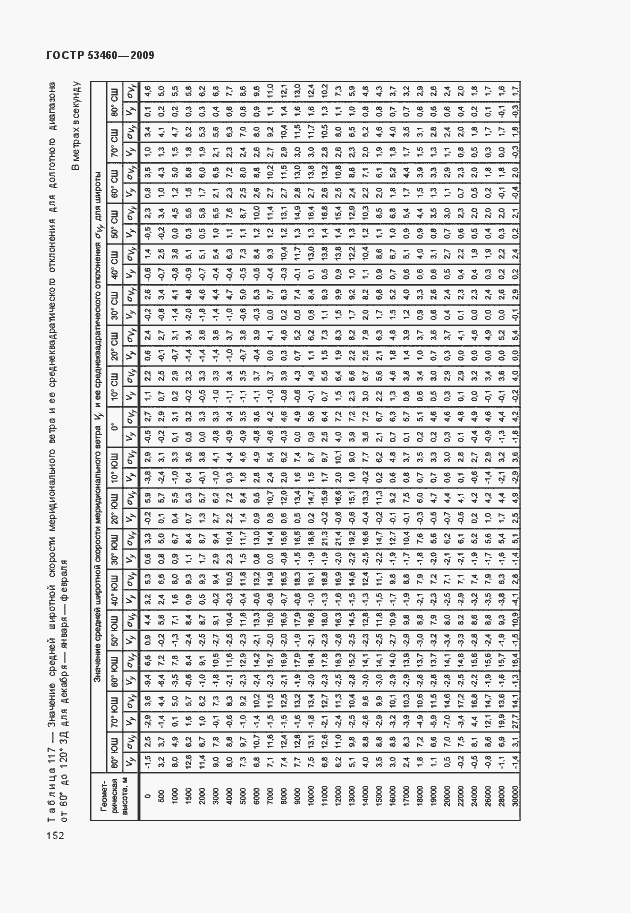 Страница 156 ГОСТ Р 53460-2009