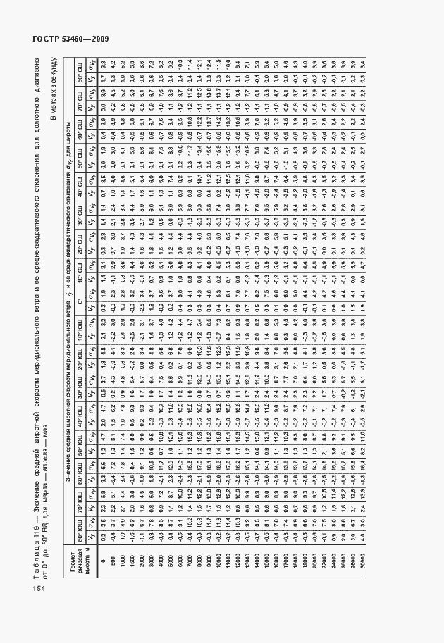 Страница 158 ГОСТ Р 53460-2009