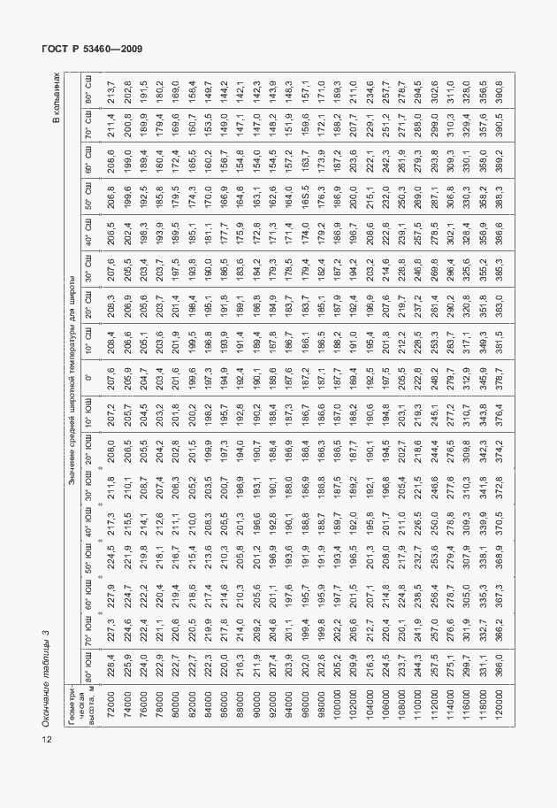 Страница 16 ГОСТ Р 53460-2009