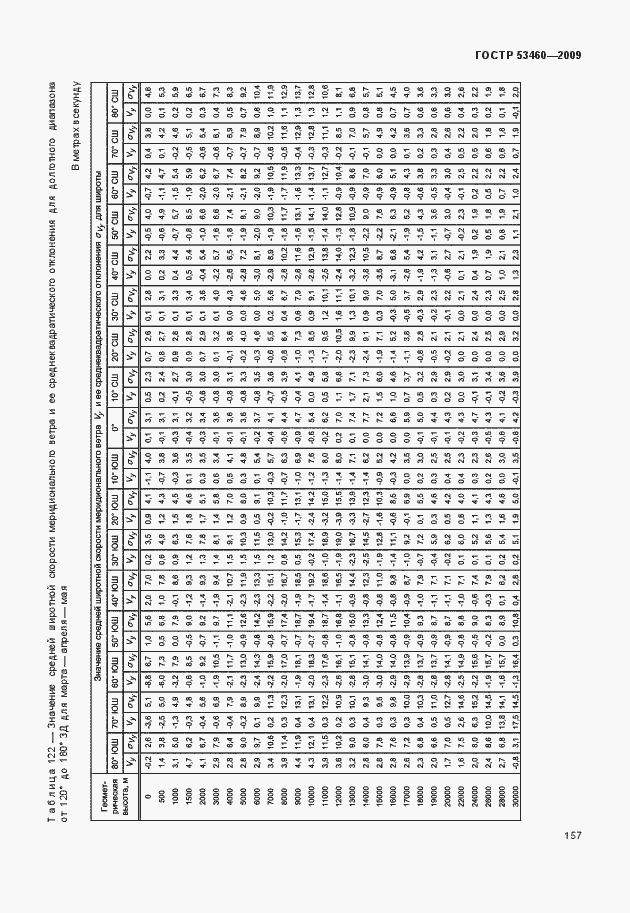 Страница 161 ГОСТ Р 53460-2009