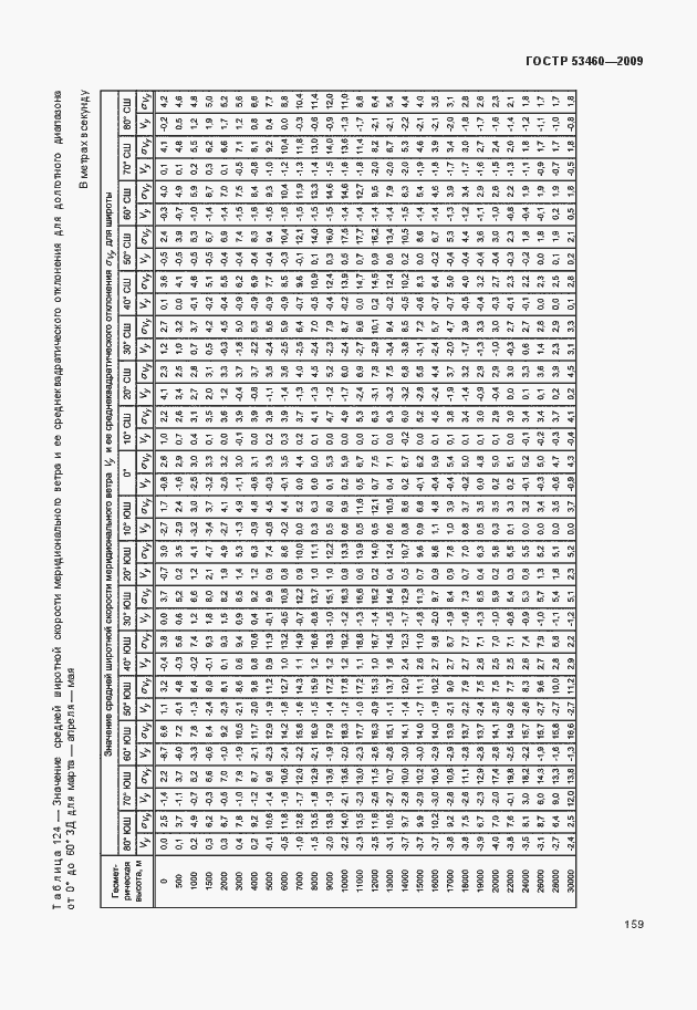 Страница 163 ГОСТ Р 53460-2009