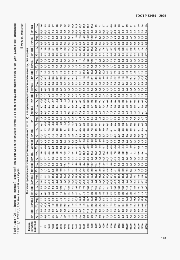 Страница 165 ГОСТ Р 53460-2009