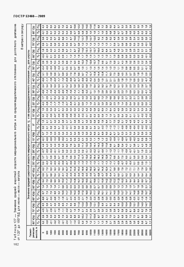 Страница 166 ГОСТ Р 53460-2009