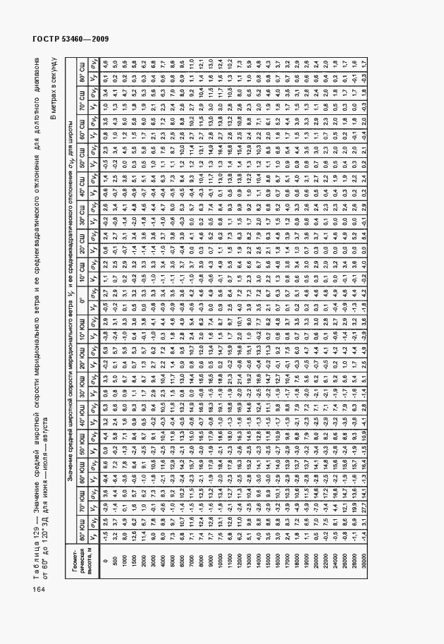 Страница 168 ГОСТ Р 53460-2009