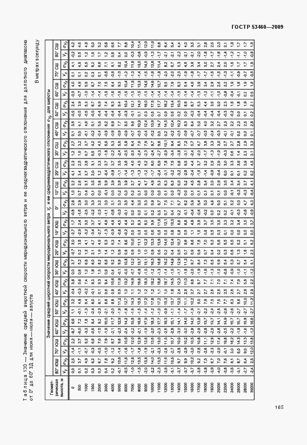 Страница 169 ГОСТ Р 53460-2009