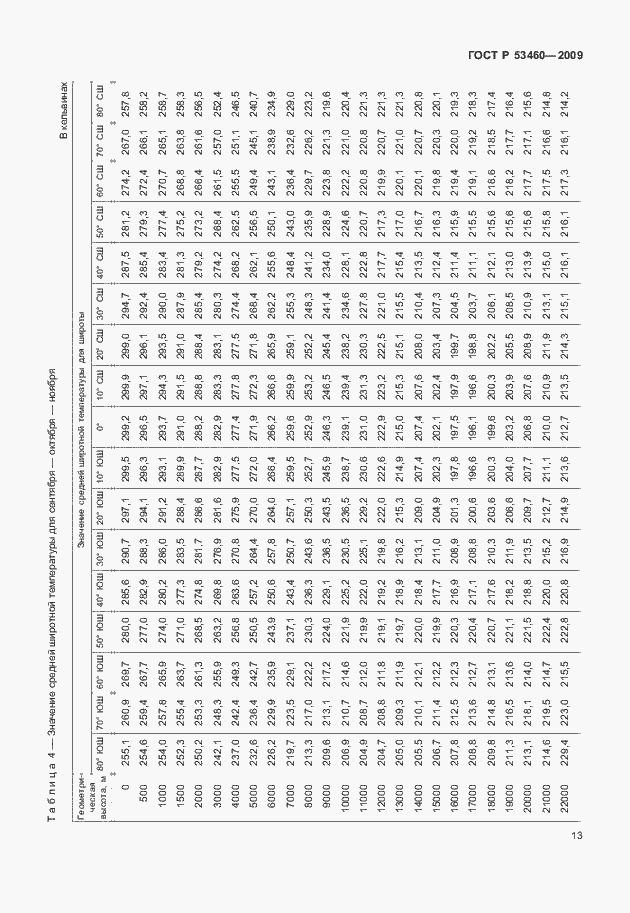 Страница 17 ГОСТ Р 53460-2009
