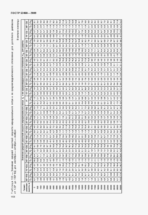 Страница 172 ГОСТ Р 53460-2009