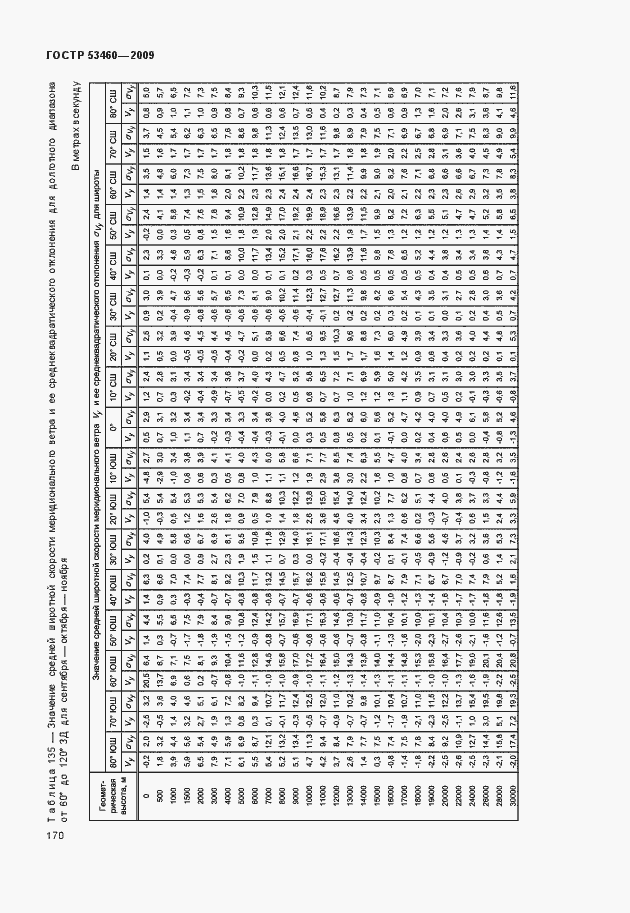 Страница 174 ГОСТ Р 53460-2009