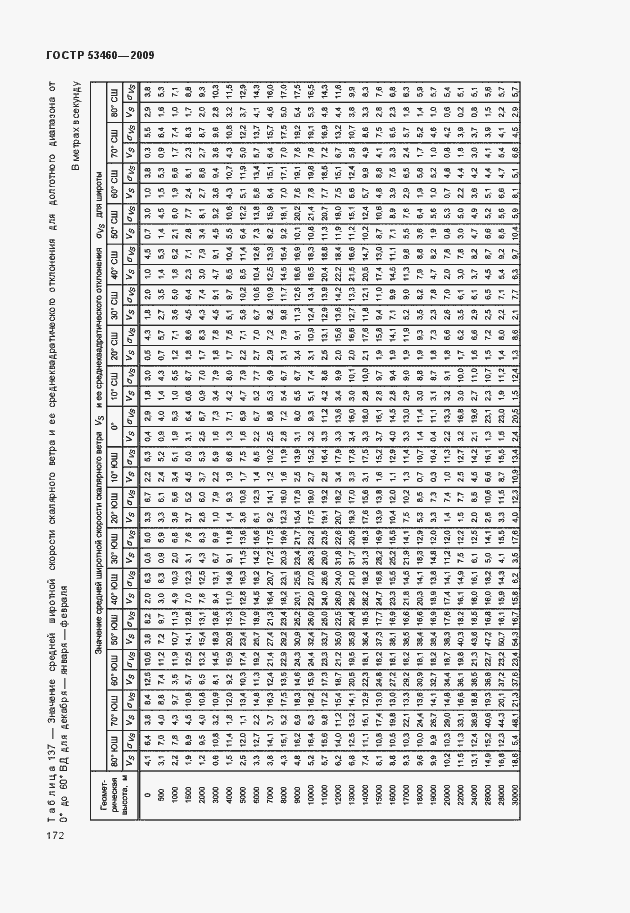 Страница 176 ГОСТ Р 53460-2009
