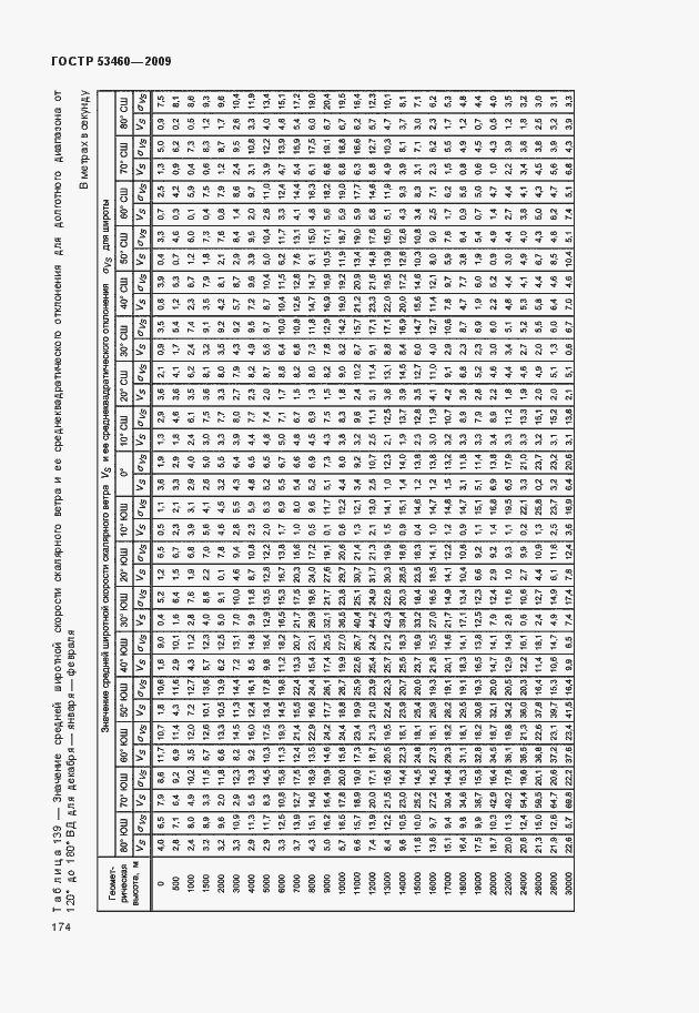 Страница 178 ГОСТ Р 53460-2009