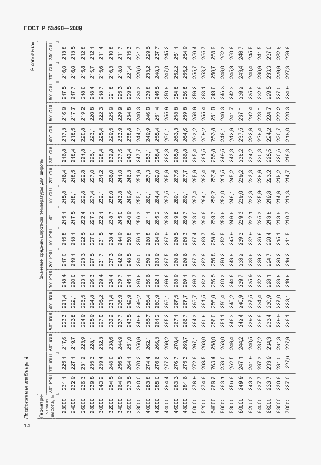 Страница 18 ГОСТ Р 53460-2009