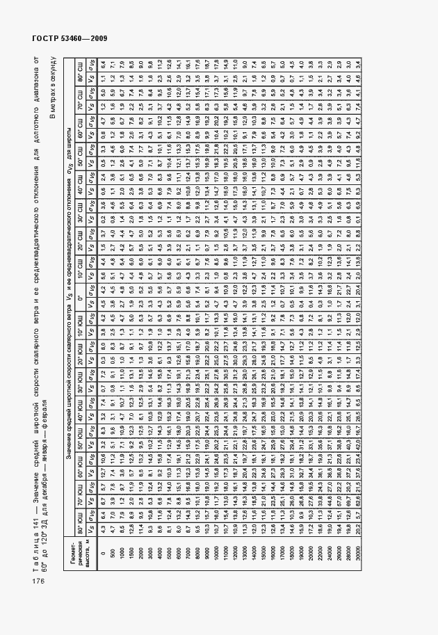Страница 180 ГОСТ Р 53460-2009