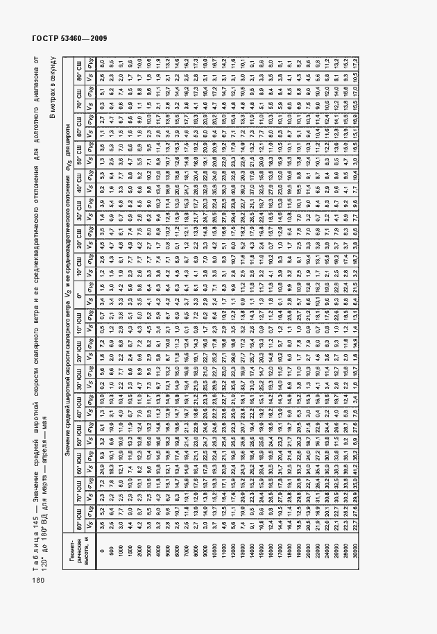 Страница 184 ГОСТ Р 53460-2009