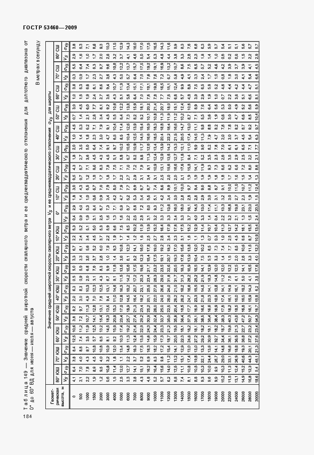 Страница 188 ГОСТ Р 53460-2009