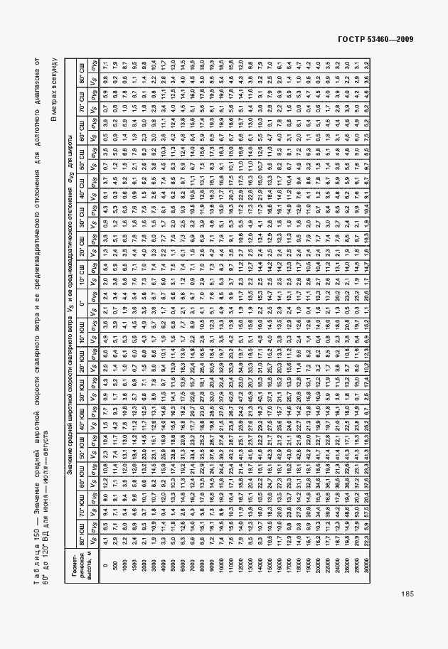 Страница 189 ГОСТ Р 53460-2009