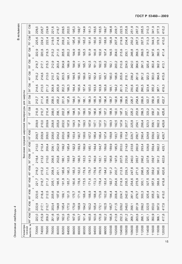 Страница 19 ГОСТ Р 53460-2009