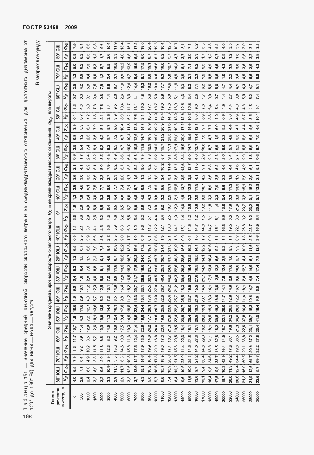 Страница 190 ГОСТ Р 53460-2009