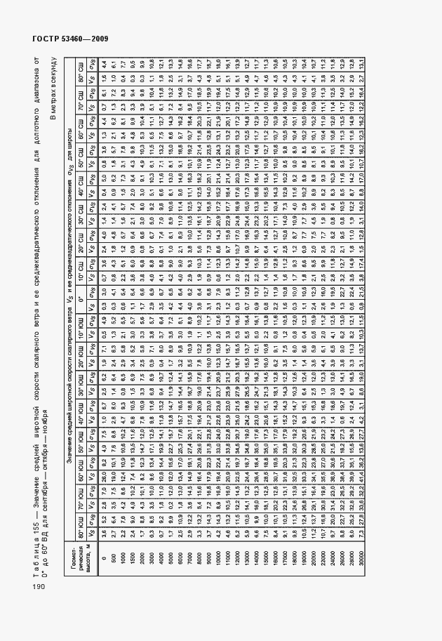 Страница 194 ГОСТ Р 53460-2009