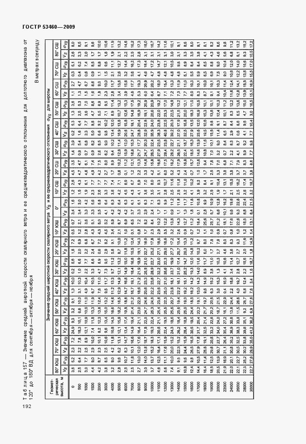 Страница 196 ГОСТ Р 53460-2009