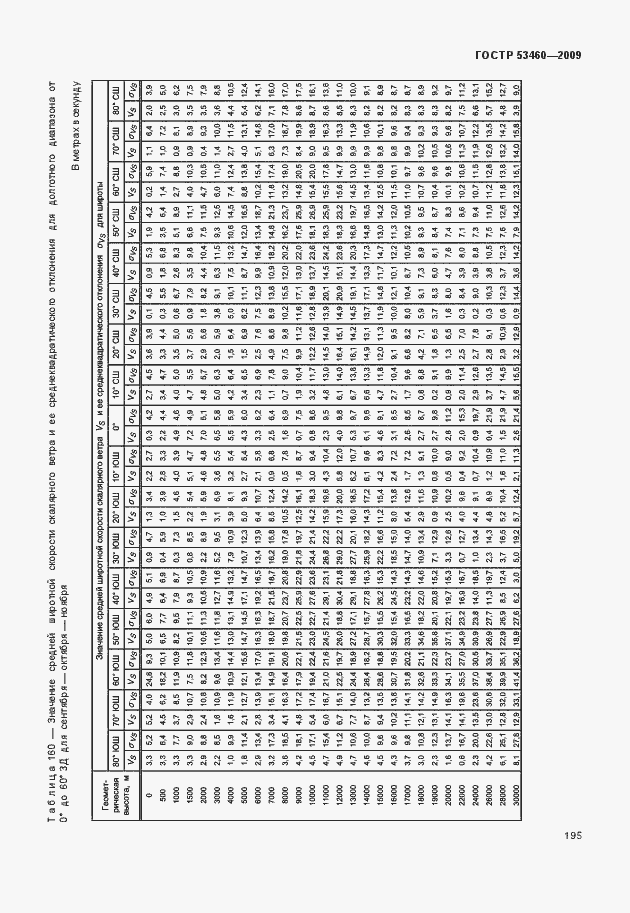 Страница 199 ГОСТ Р 53460-2009