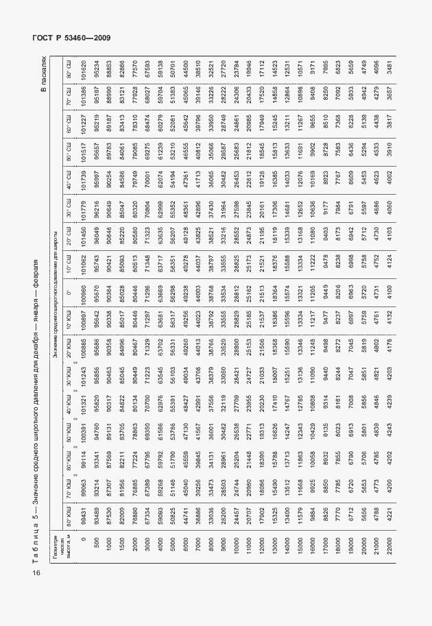Страница 20 ГОСТ Р 53460-2009