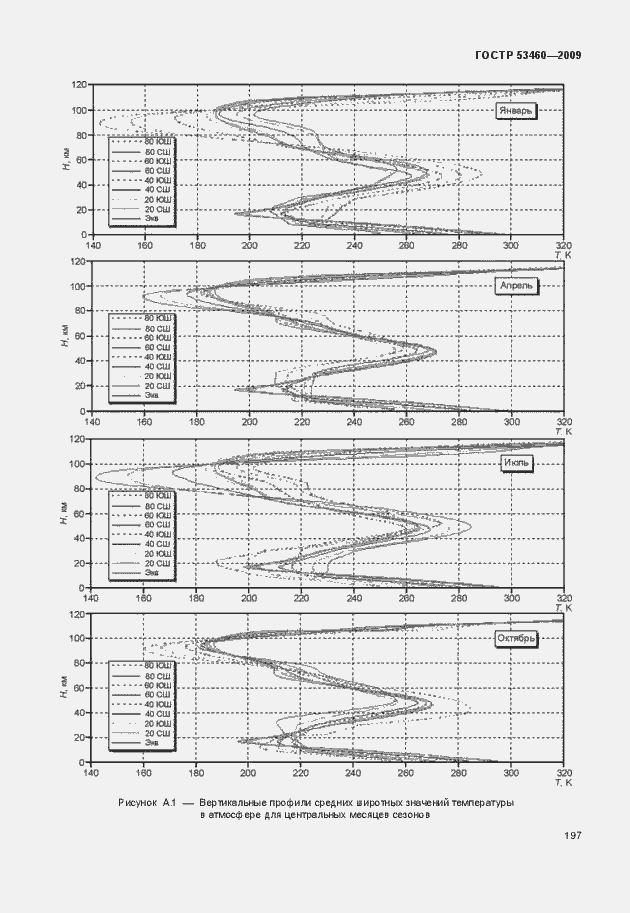 Страница 201 ГОСТ Р 53460-2009