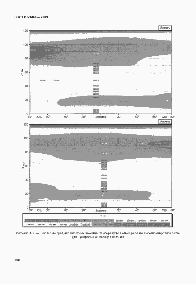 Страница 202 ГОСТ Р 53460-2009