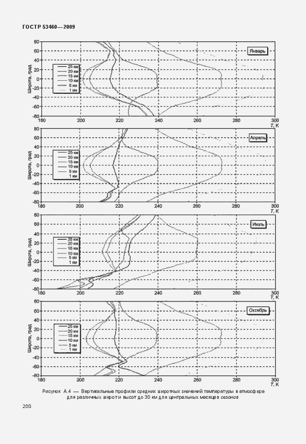 Страница 204 ГОСТ Р 53460-2009
