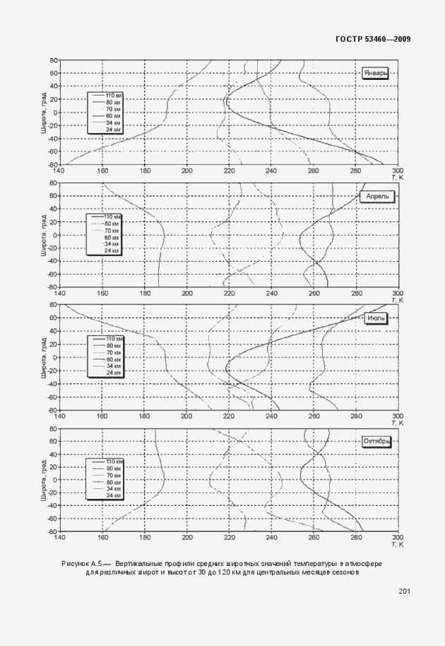 Страница 205 ГОСТ Р 53460-2009