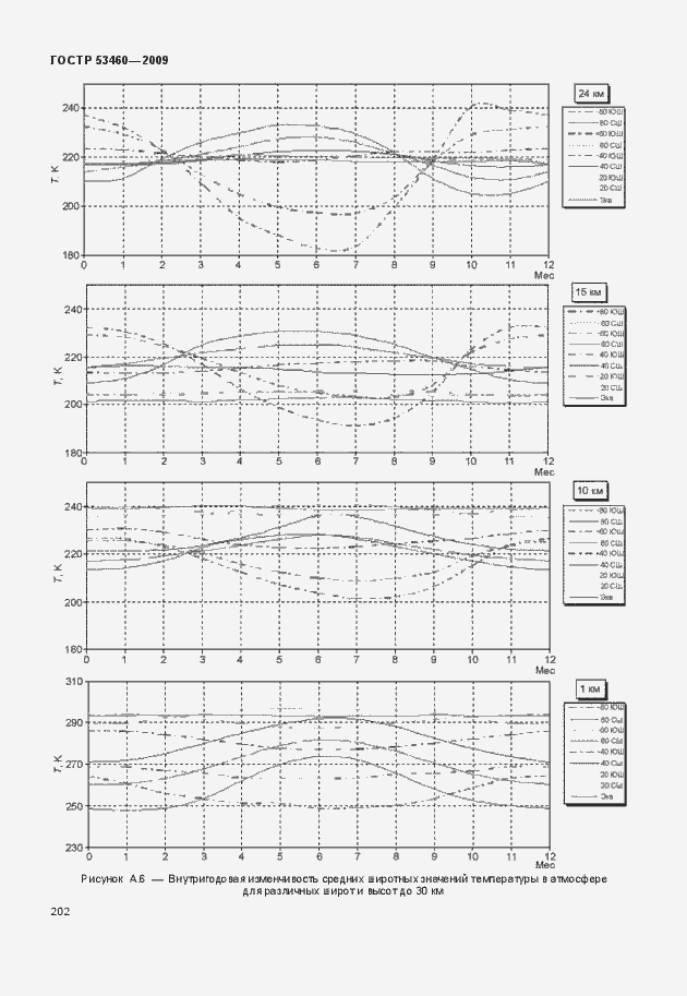 Страница 206 ГОСТ Р 53460-2009