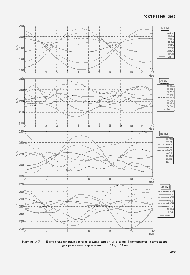 Страница 207 ГОСТ Р 53460-2009