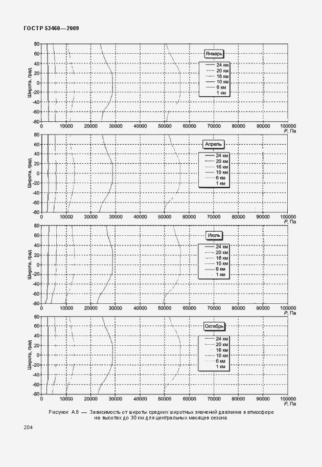 Страница 208 ГОСТ Р 53460-2009