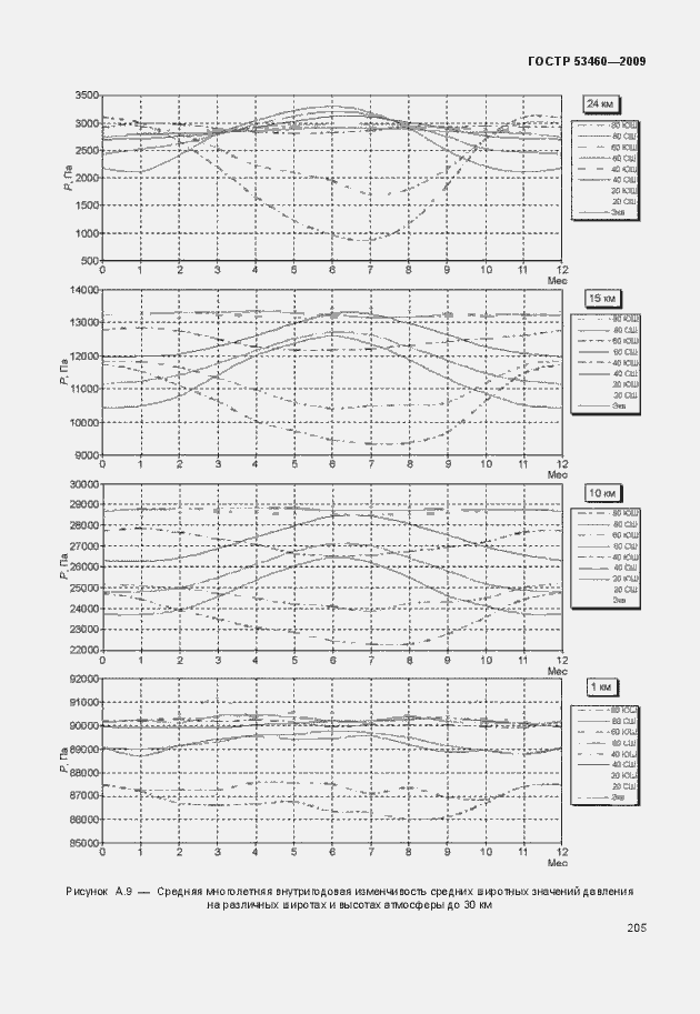 Страница 209 ГОСТ Р 53460-2009