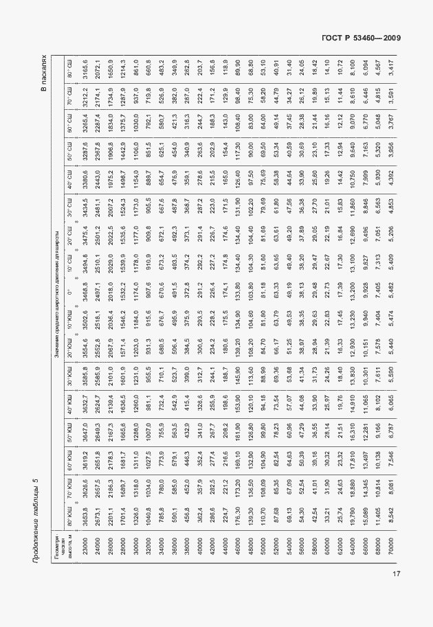 Страница 21 ГОСТ Р 53460-2009