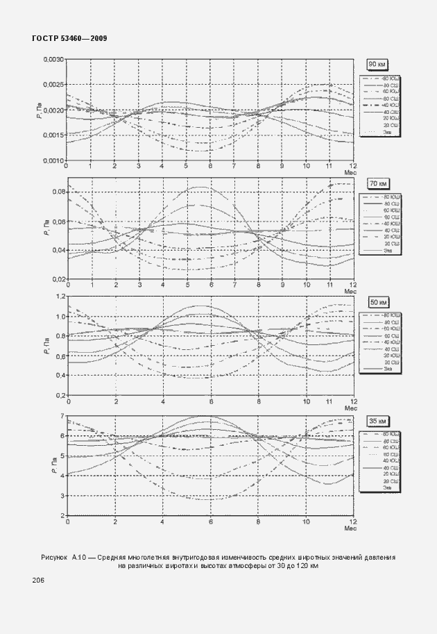 Страница 210 ГОСТ Р 53460-2009