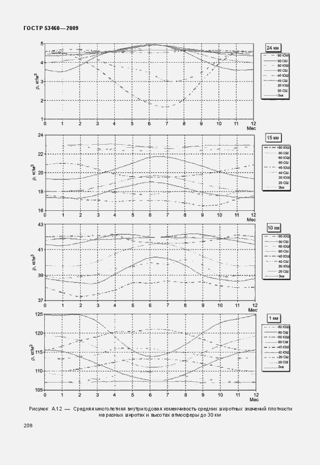 Страница 212 ГОСТ Р 53460-2009