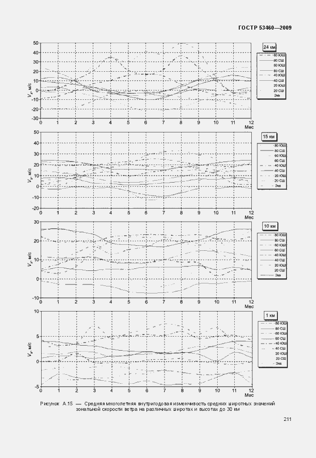 Страница 215 ГОСТ Р 53460-2009