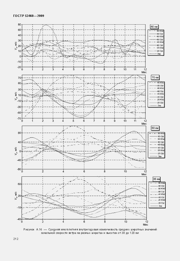 Страница 216 ГОСТ Р 53460-2009