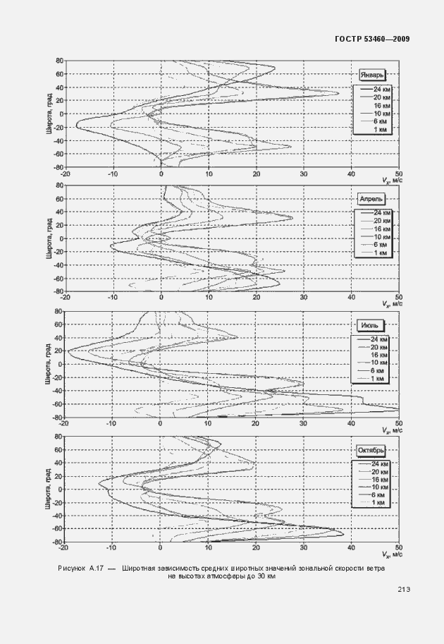 Страница 217 ГОСТ Р 53460-2009
