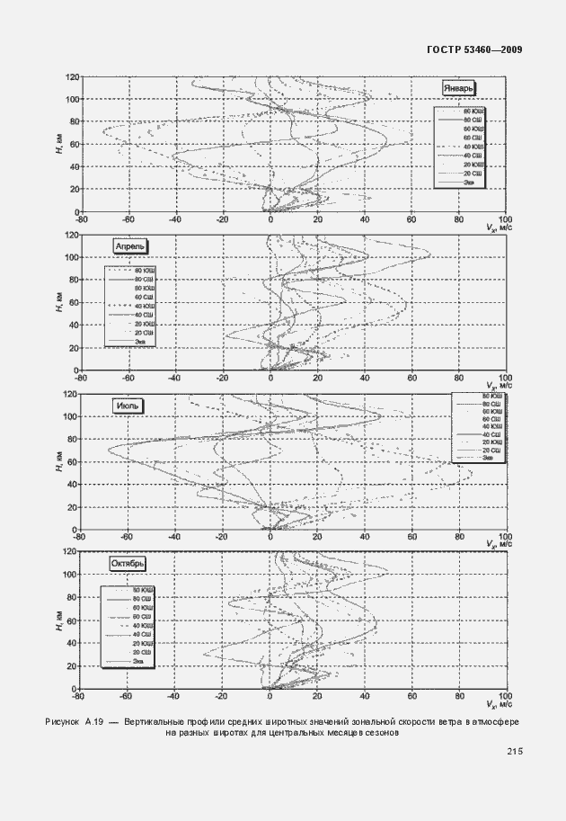 Страница 219 ГОСТ Р 53460-2009
