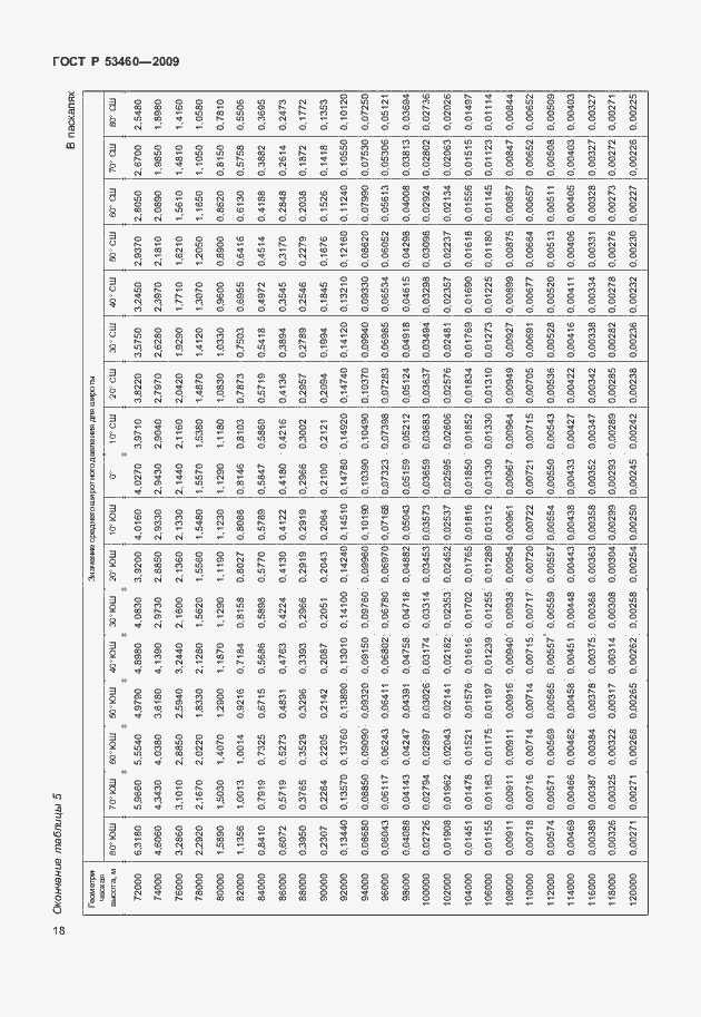 Страница 22 ГОСТ Р 53460-2009