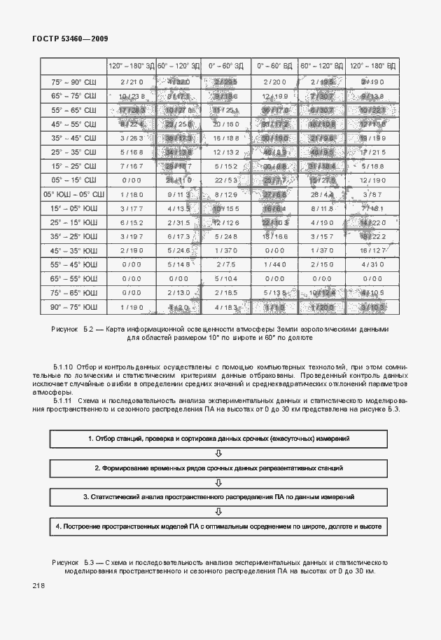 Страница 222 ГОСТ Р 53460-2009