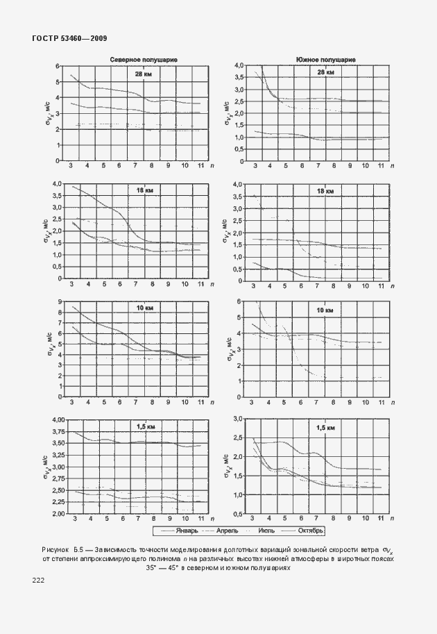 Страница 226 ГОСТ Р 53460-2009