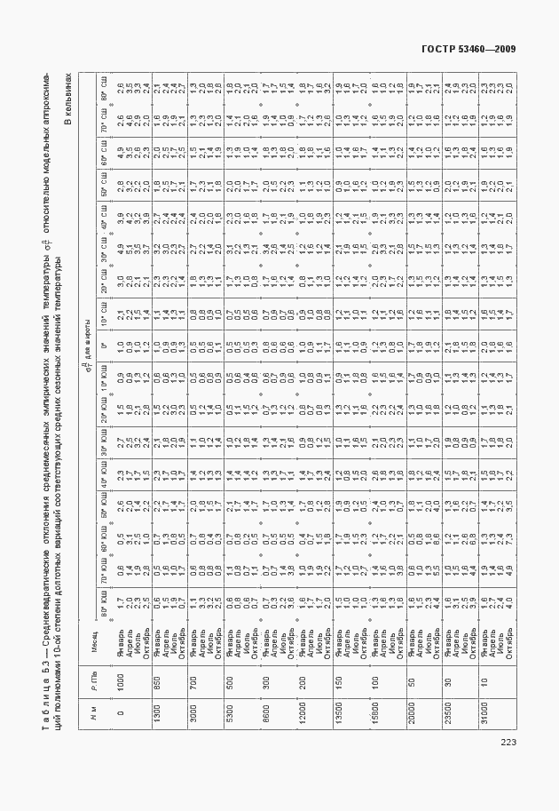 Страница 227 ГОСТ Р 53460-2009