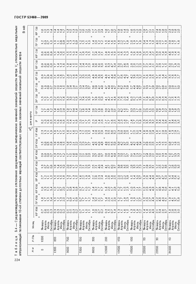 Страница 228 ГОСТ Р 53460-2009