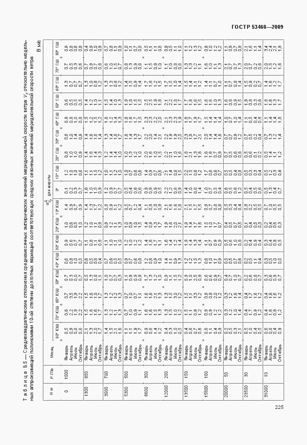 Страница 229 ГОСТ Р 53460-2009