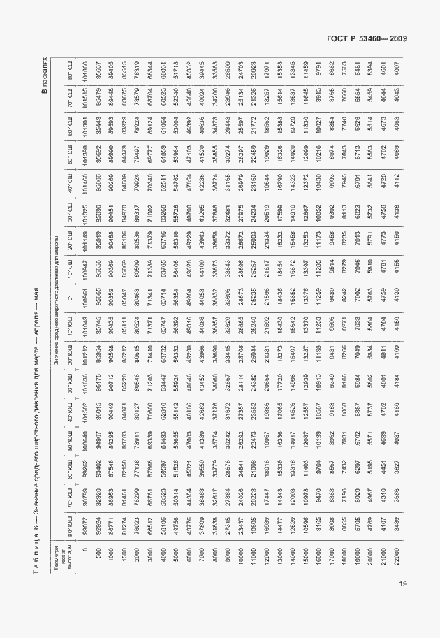 Страница 23 ГОСТ Р 53460-2009